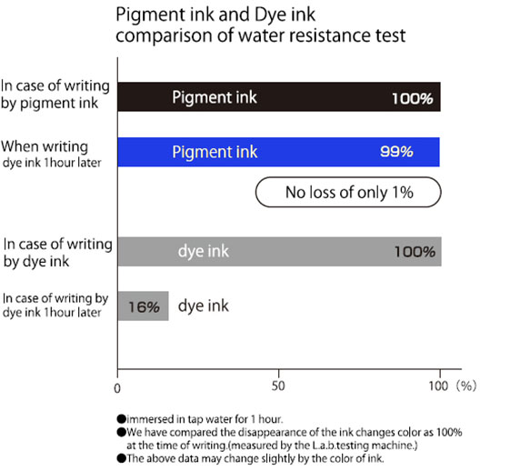 I-25L ye-Barel Fountain Pen InkDip Pen ye-Ink yeebhotile ezincinci ziphinda zizalise-3