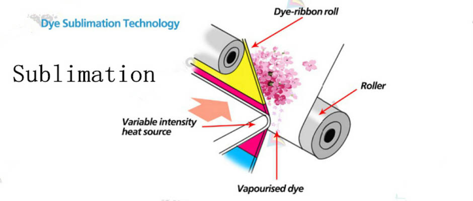 Roll Sublimation Paper til Textile Lea til Mup2